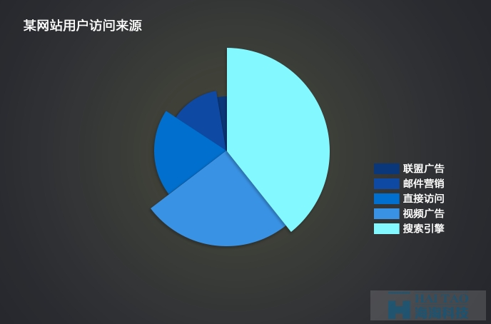 {網頁圖表} 淺談數據可視化和信息可視化