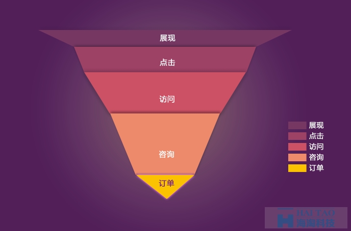 {網頁圖表} 淺談數據可視化和信息可視化