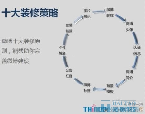 企業和個人微博如何從0粉絲到1000粉絲 好文分享 第1張