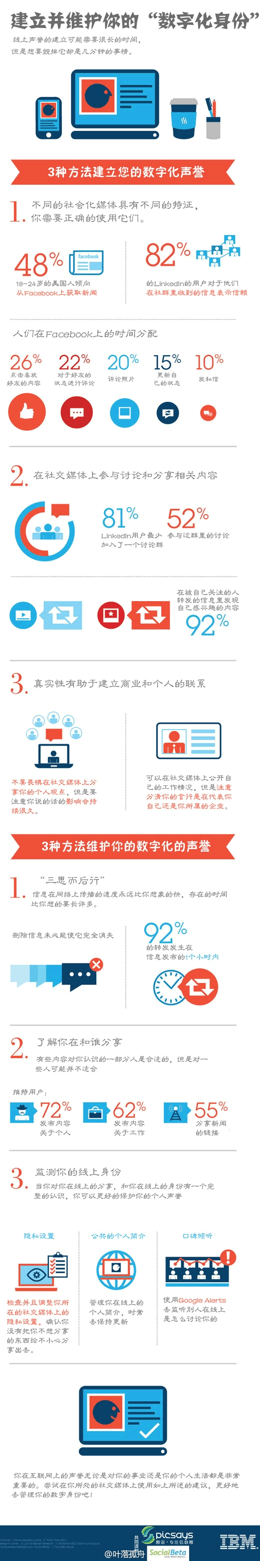 企業和個人微博如何從0粉絲到1000粉絲 好文分享 第6張