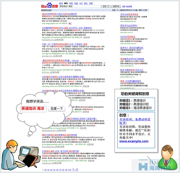 搜索關鍵詞