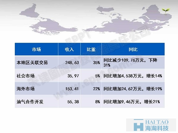 代碼優化的方法和準則