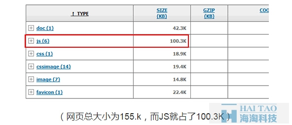 代碼優化 技巧