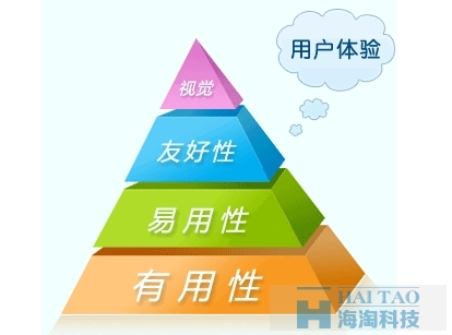 TAG標簽功能正確使用