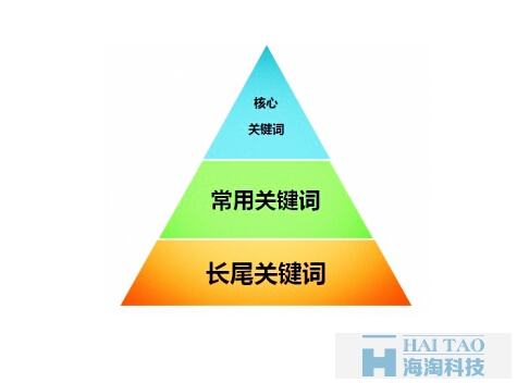 企業(yè)網(wǎng)站關(guān)鍵詞優(yōu)化，seo網(wǎng)站關(guān)鍵詞優(yōu)化