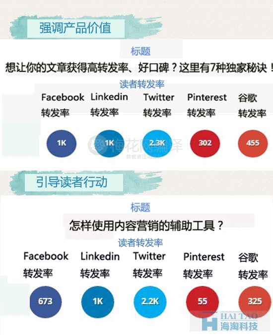 文案大咖手把手教你寫營銷爆款!
