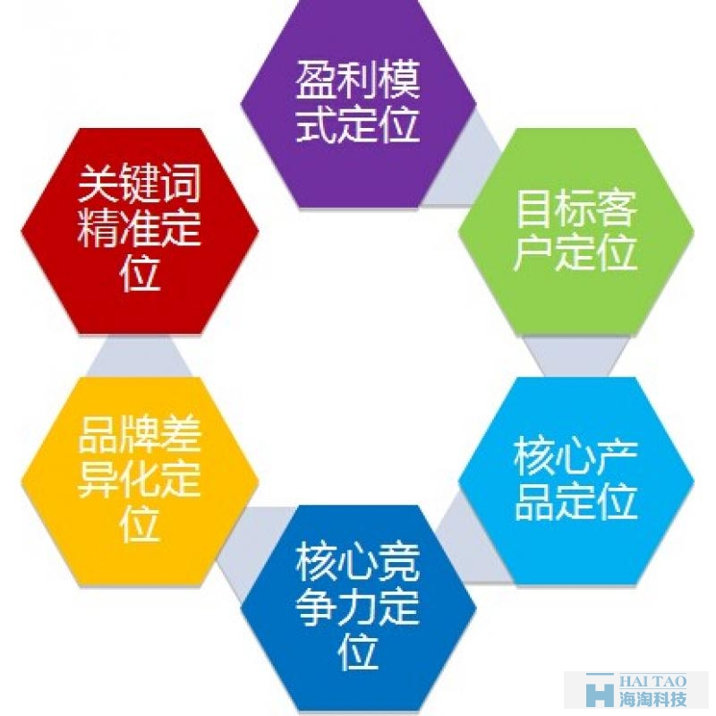 營銷型網站特點