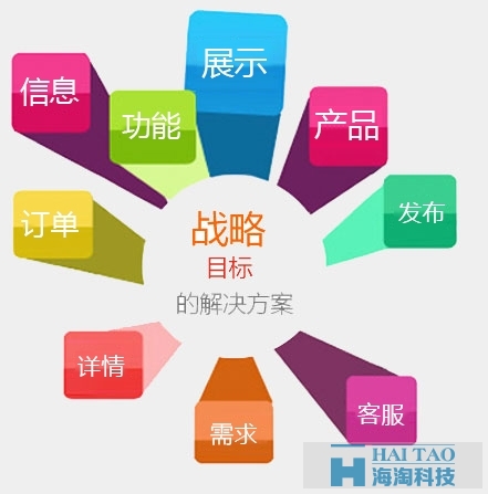 戰略營銷型網站
