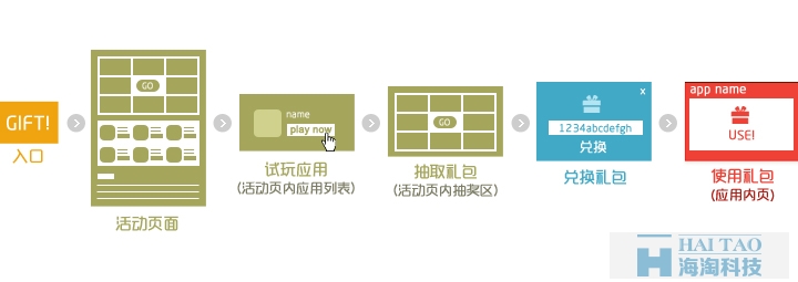 活動頁設計心得12