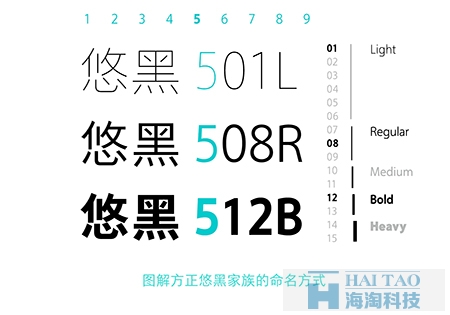 網頁設計中字體設計