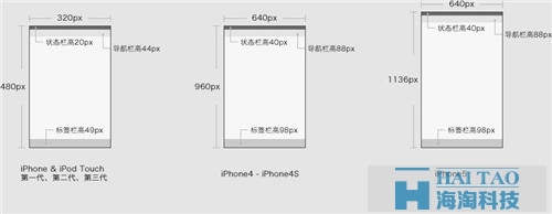 wap網站制作之網頁設計尺寸