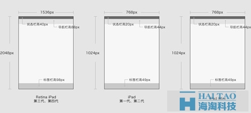 wap網站制作之網頁設計尺寸