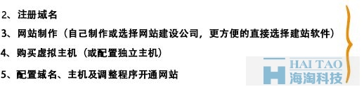網站建設與制作教程,電商網站建設教程,網站建設步驟詳解,b2b網站制作注意事項