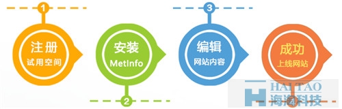 網站建設基本步驟
