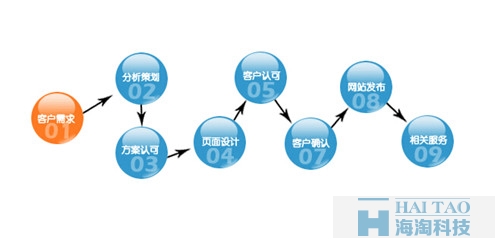免費網站建設,免費網站建設哪個好,免費網站建設哪家好
