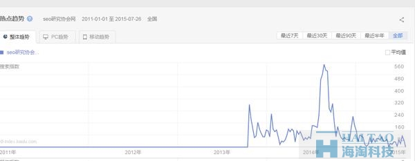 用熱點事件做SEO，一天暴漲35萬粉絲！