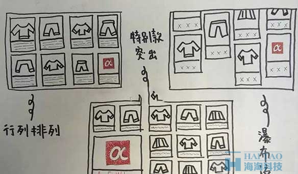 電商網站設計排版分析