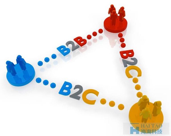 B2C電子商務網站建設