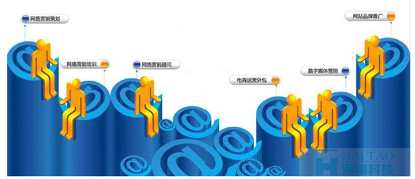 B2C電子商務網站建設