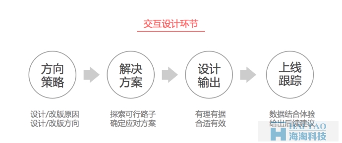 【定義方向策略】網(wǎng)站設(shè)計做的有理有據(jù)
