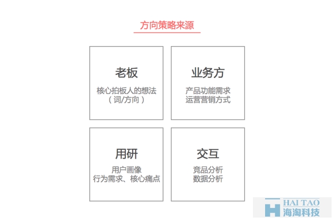 【定義方向策略】網(wǎng)站設(shè)計做的有理有據(jù)