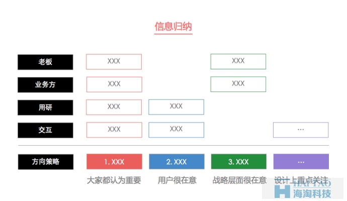 【定義方向策略】網(wǎng)站設(shè)計做的有理有據(jù)