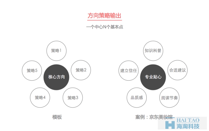 【定義方向策略】網(wǎng)站設(shè)計做的有理有據(jù)