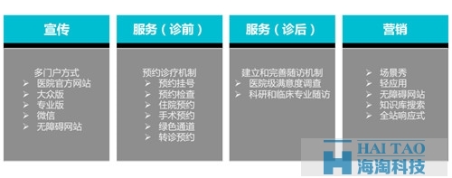 醫院網站建設方案(二)