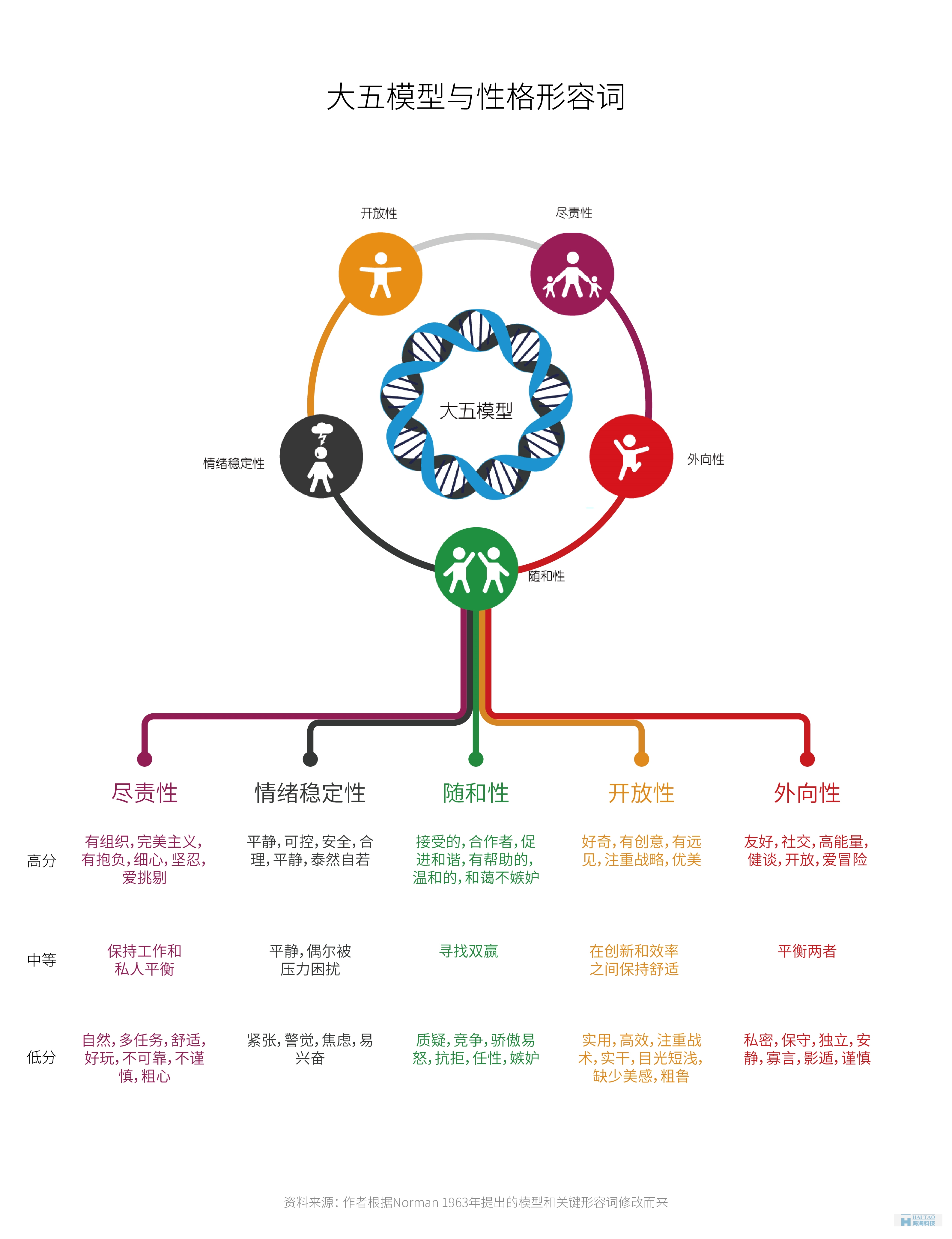從性格角度分析如何設計網頁