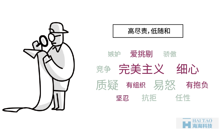 從性格角度分析如何設計網頁