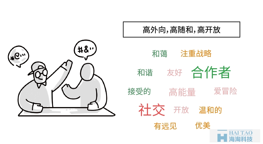 從性格角度分析如何設計網頁