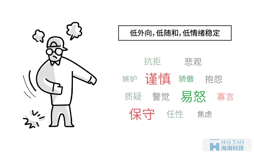 從性格角度分析如何設計網頁