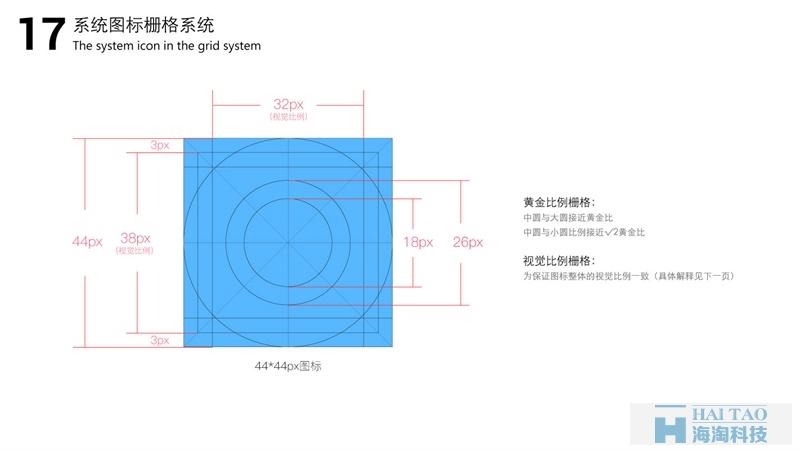系統圖標柵格系統