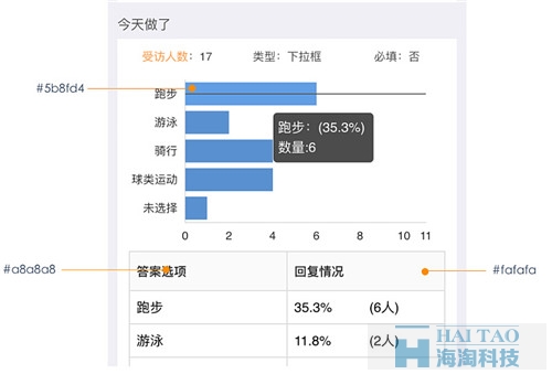 Formtalk移動視覺設計規范