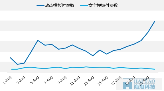 項目優化的起承轉合