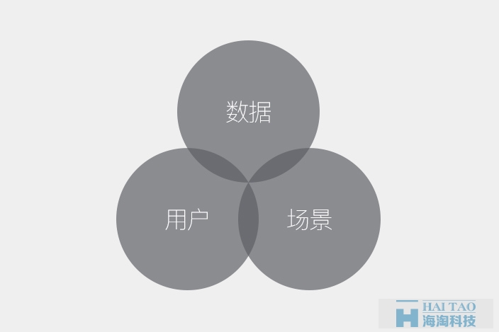 如何從零開始做出數據可視化的動效圖