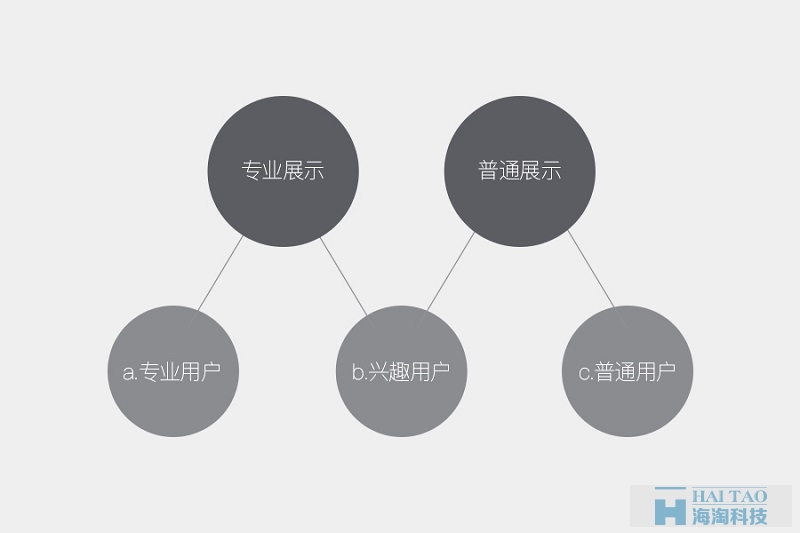 如何從零開始做出數據可視化的動效圖