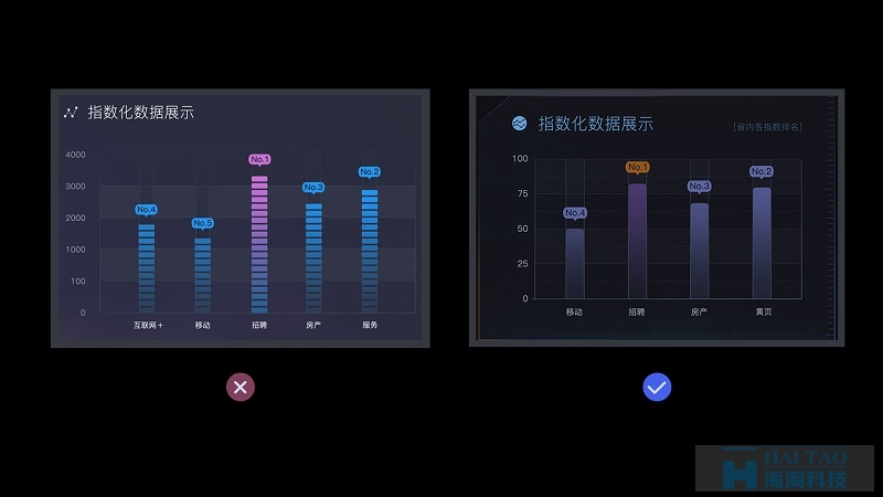 如何從零開始做出數據可視化的動效圖