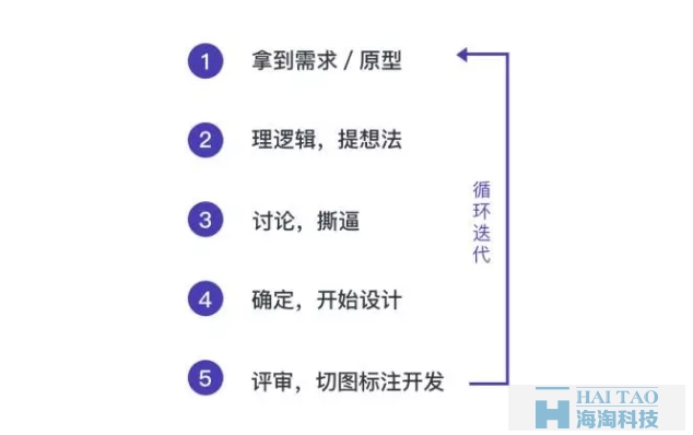 掌握3個設(shè)計方法論，讓你輕松從新手變成資深UI設(shè)計師