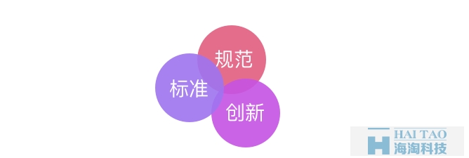 掌握3個設(shè)計方法論，讓你輕松從新手變成資深UI設(shè)計師