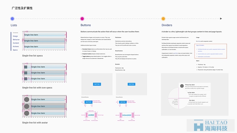 如何將MATERIAL DESIGN 帶入到App設計實際產品中