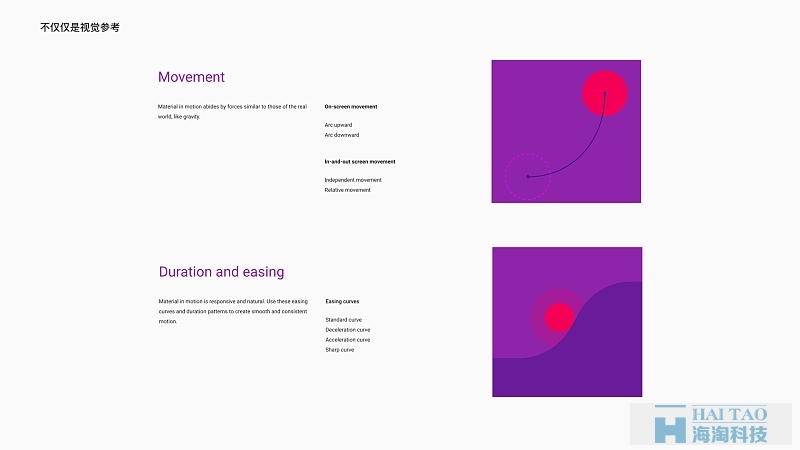 如何將MATERIAL DESIGN 帶入到App設計實際產品中