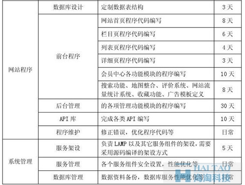 餐飲網站建設方案 ( 一 )