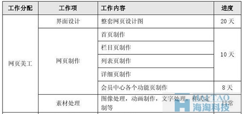 餐飲網站建設方案 ( 一 )