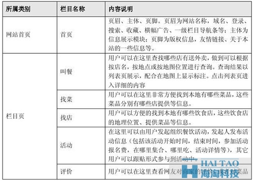 餐飲網站建設方案 ( 一 )