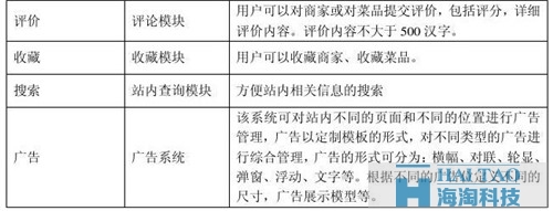 餐飲網站建設方案 ( 一 )