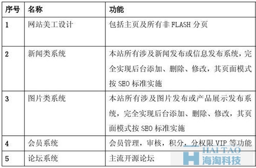 移動網站策劃方案一,移動網站建設策劃方案,移動網站建設策劃書,移動終端網站建設方案