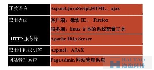 政府網站建設方案一,政府網站建設策劃書一,政府網站建設策劃書,政府單位網站建設方案書一