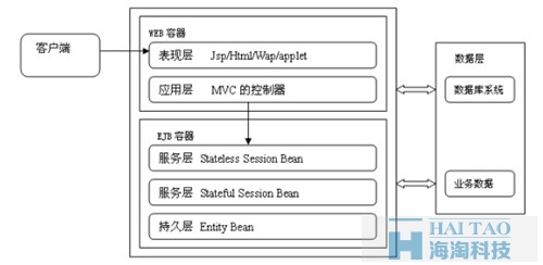 政府網站建設方案一,政府網站建設策劃書一,政府網站建設策劃書,政府單位網站建設方案書一