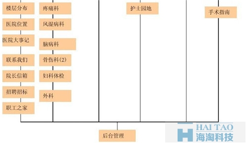 中醫院網站建設方案